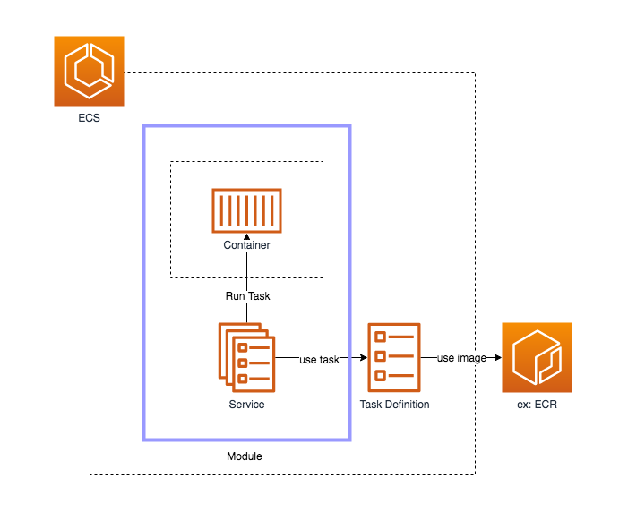 amazon-ecs-cpu-amazon-web-services