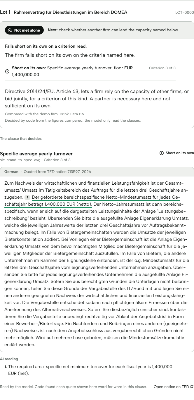 Lot 1 of notice 713597-2026: "Not met alone", the turnover floor of EUR 1,400,000 named, Article 63 explained, and the German sentence that sets the floor underlined