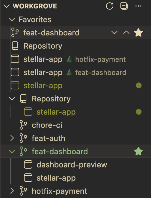 Git WorkGrove tree view