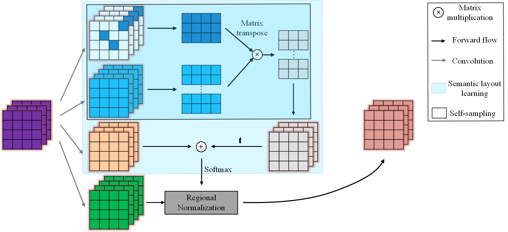 Framework