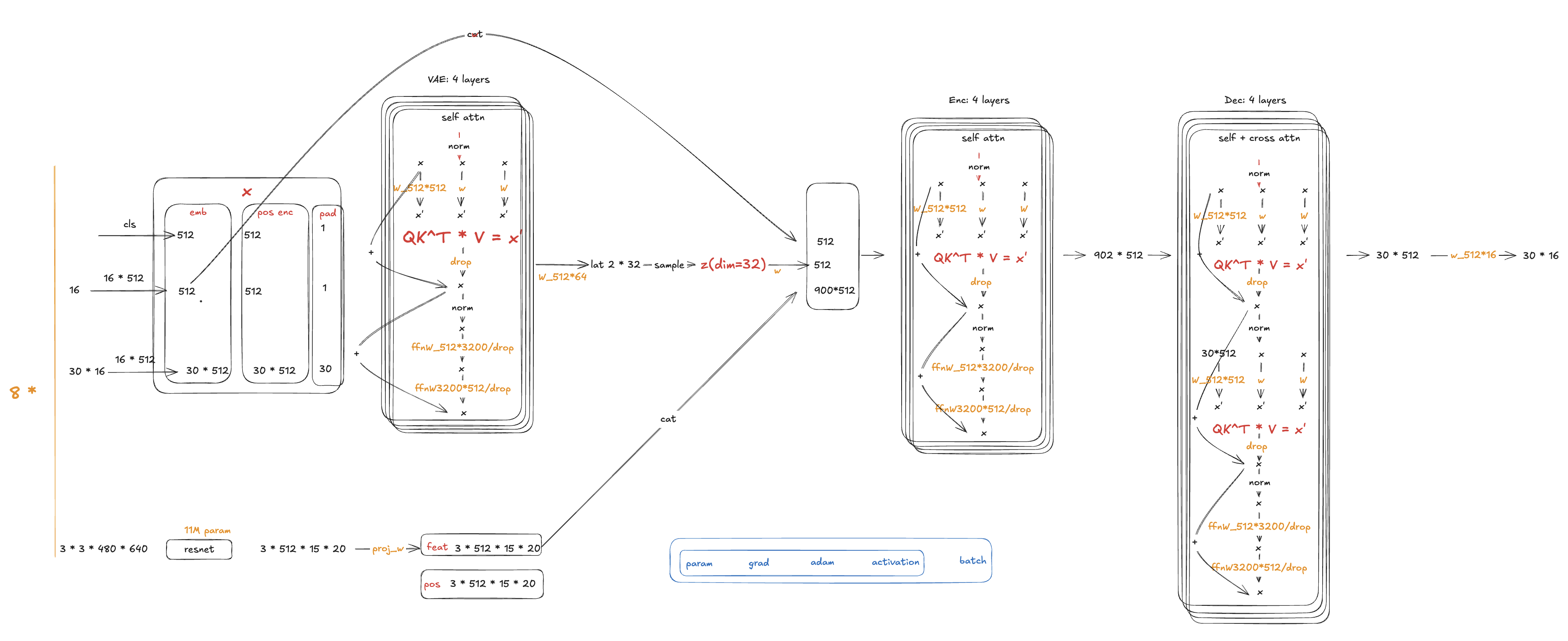 Hardware-aware Training Parameters