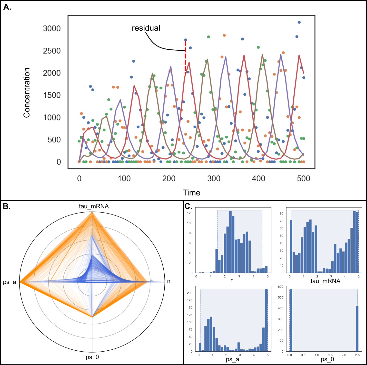 GitHub - Vporubsky/COMBINE_reproducible_biomodeling_workflows: The ...