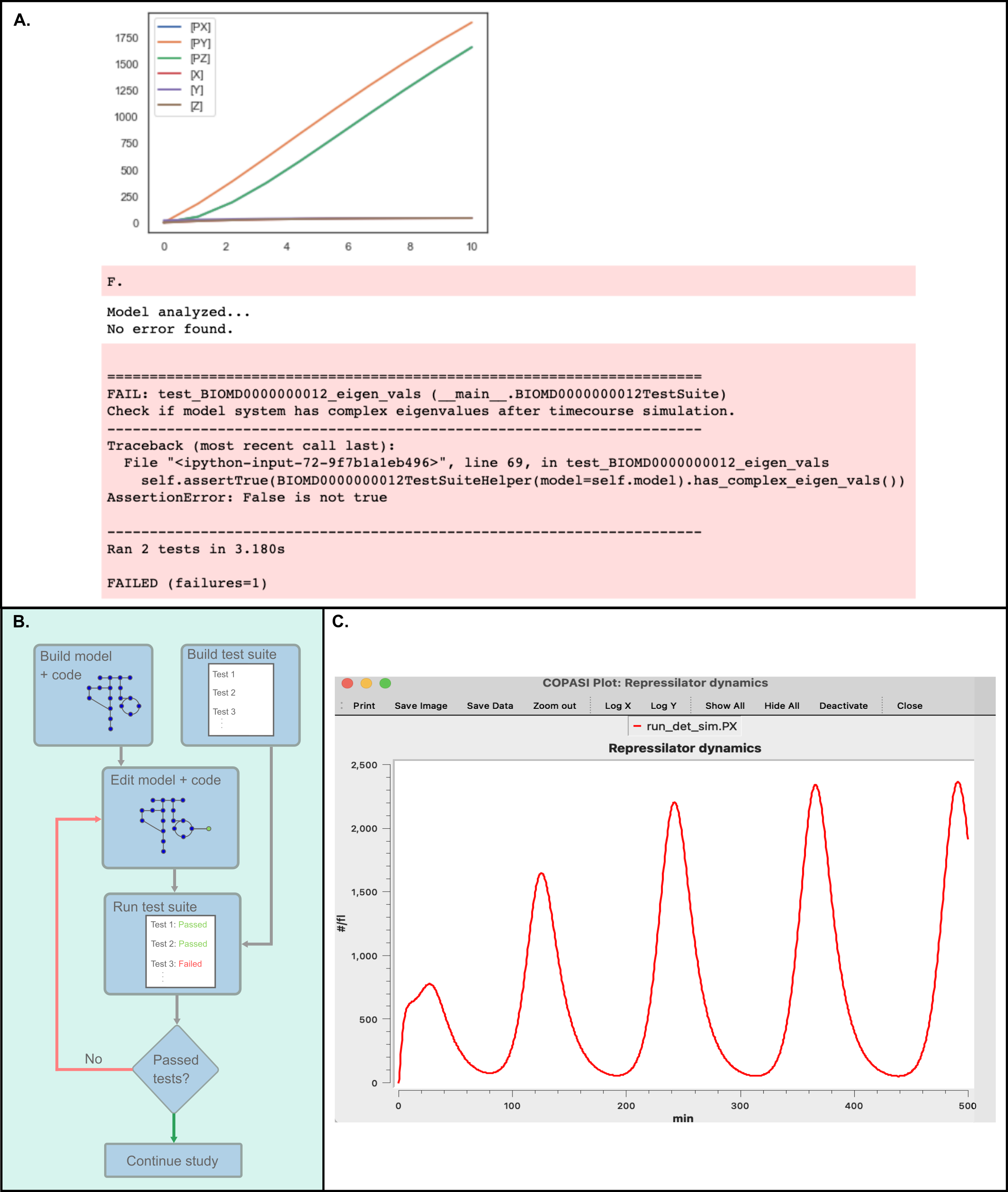 GitHub - vporubsky/COMBINE_reproducible_biomodeling_workflows: The ...