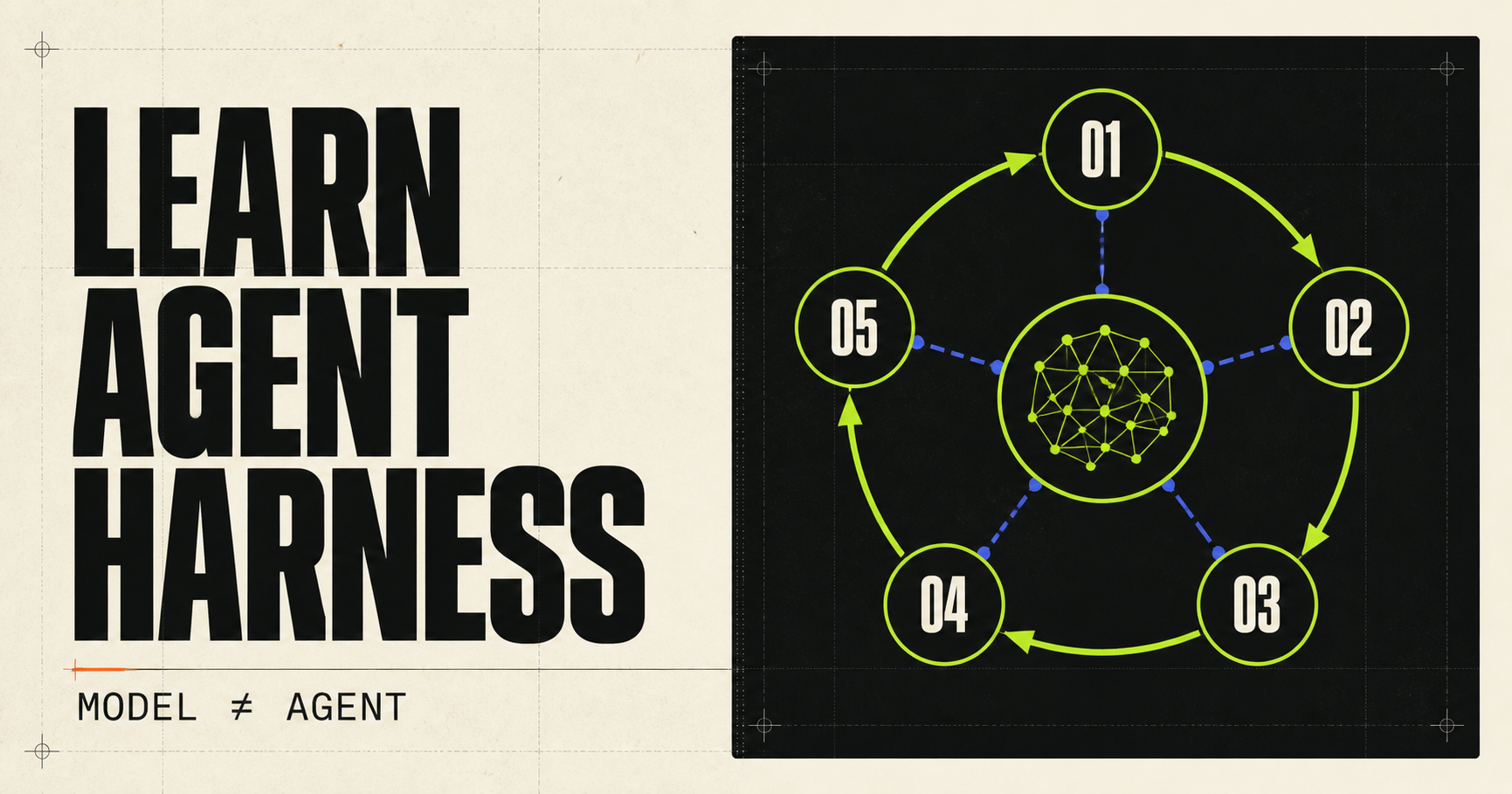 Inside Coding Agents: learn agent harness architecture beyond the model