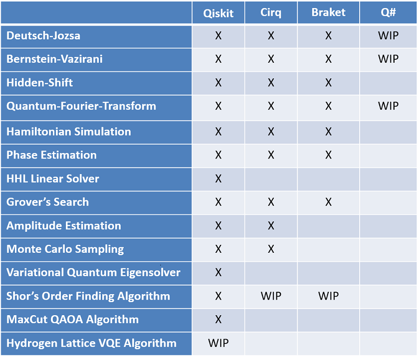 Prototype Benchmarks - Implementation Status