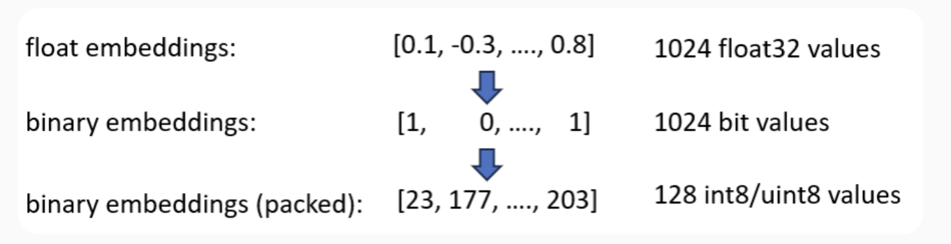 RAG Architecture