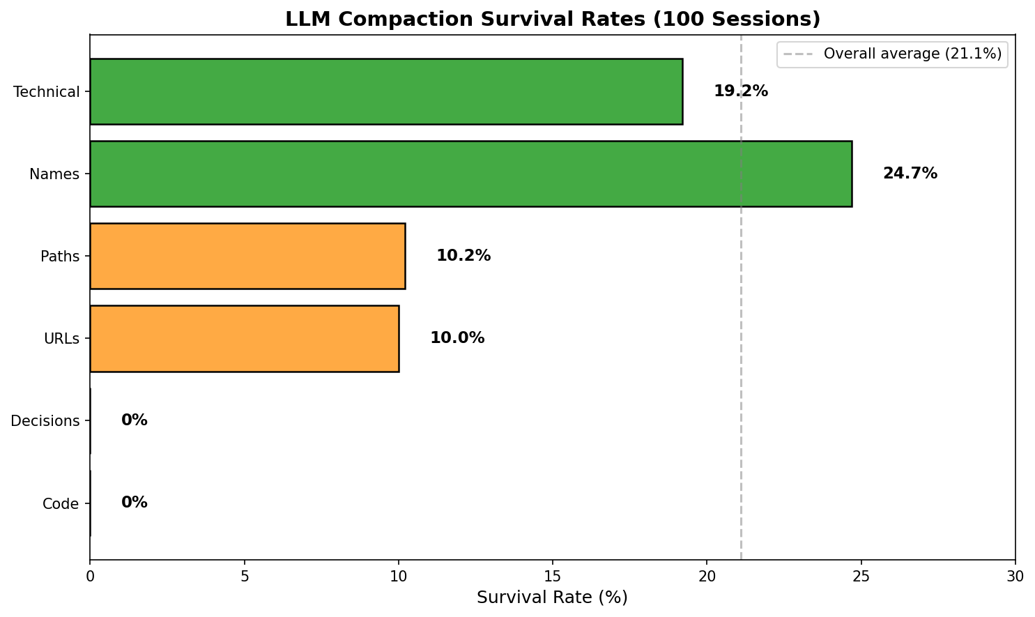 Compaction vs RLM