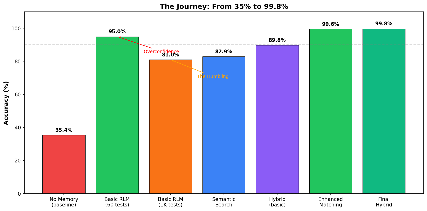 Journey Timeline