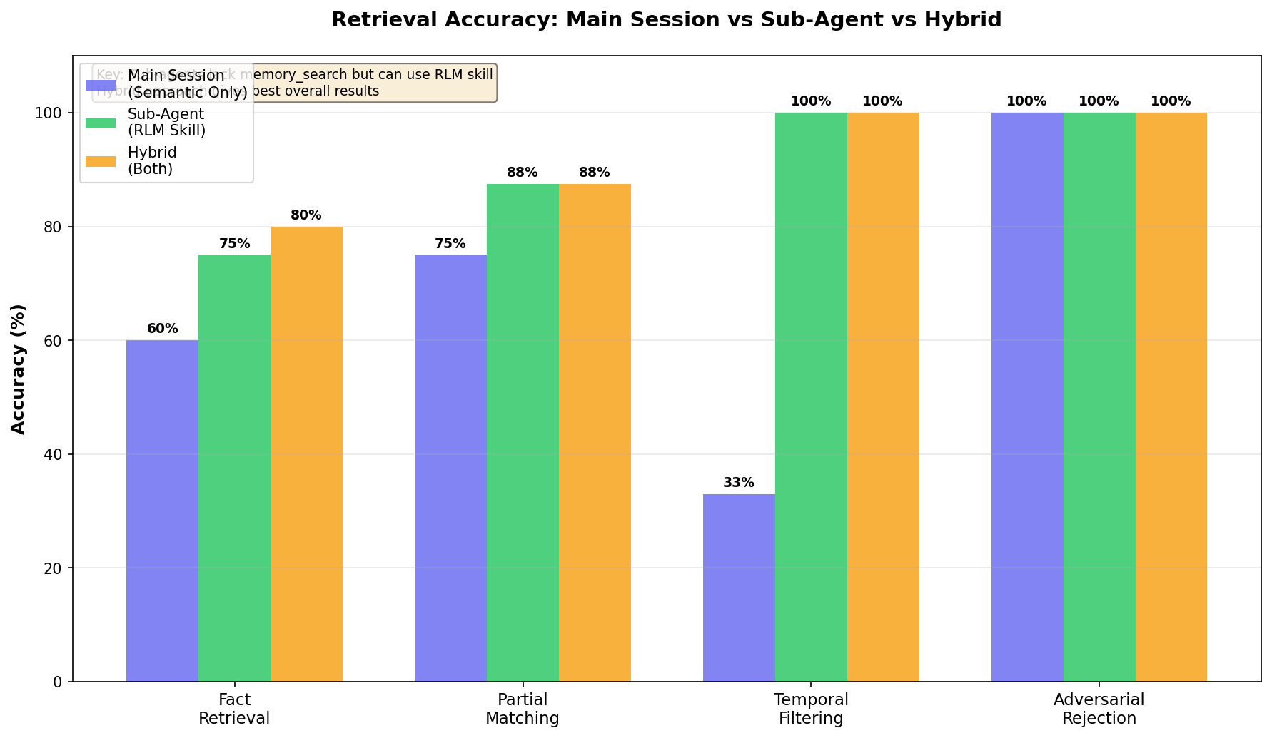 Session Comparison