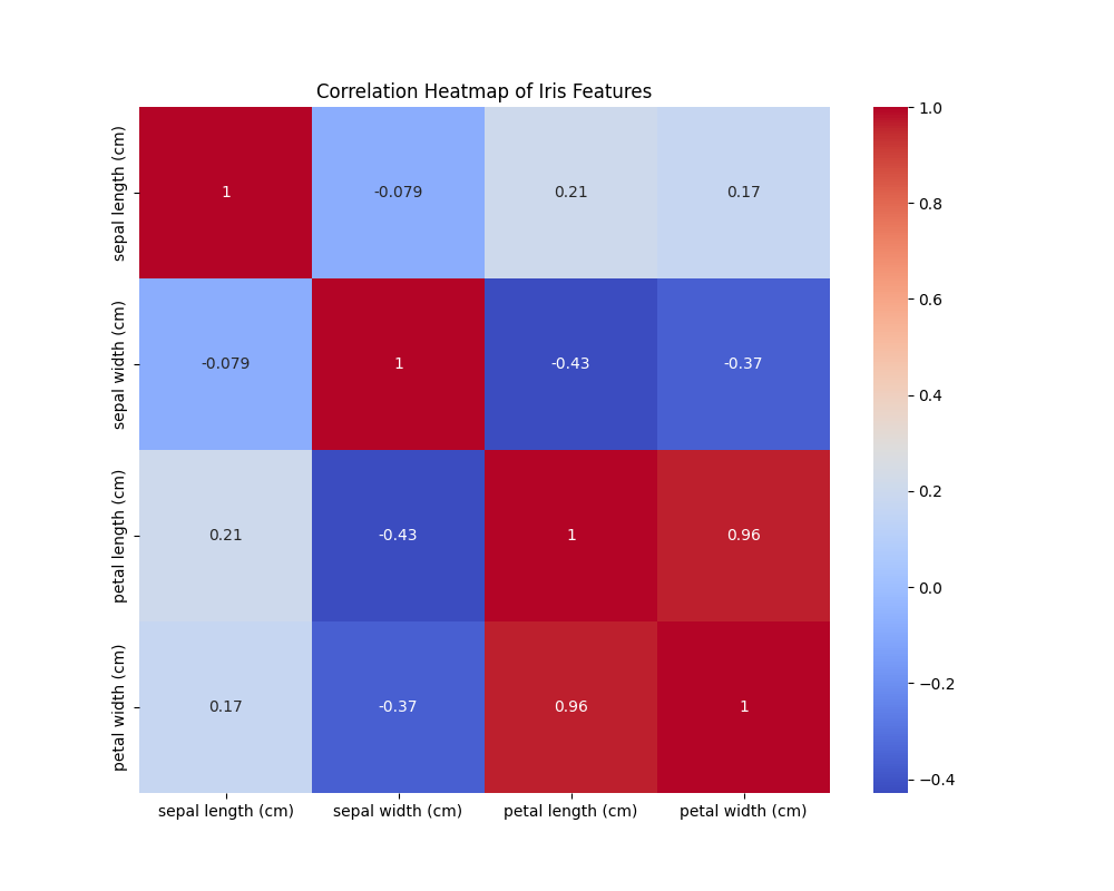 Heatmap