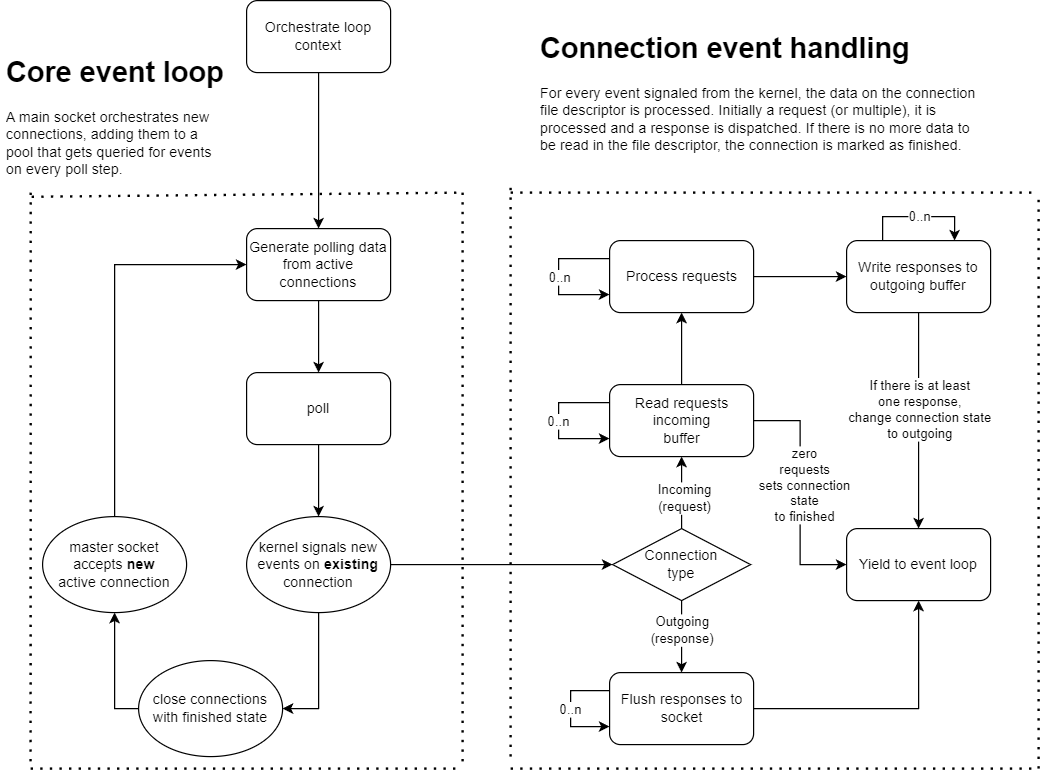 event loop diagram