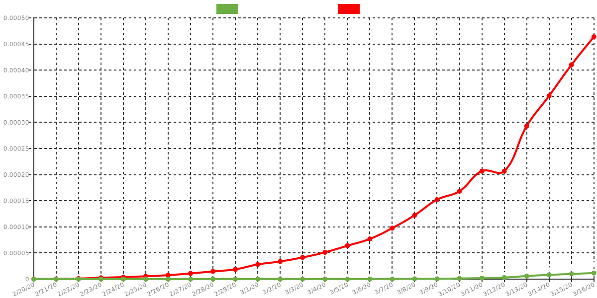 corona_stats_compare_ita.png