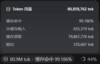 「Token 用量」弹窗与底部状态行中的缓存命中率被精化为 99.186%