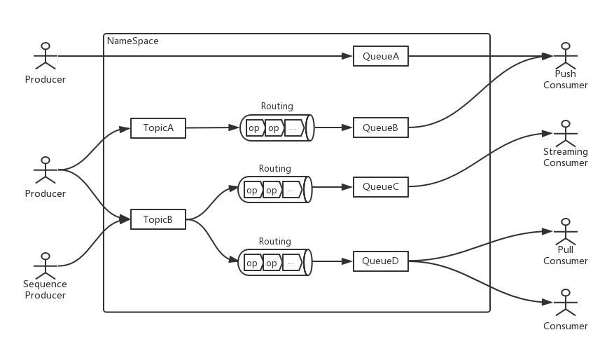 domain-design