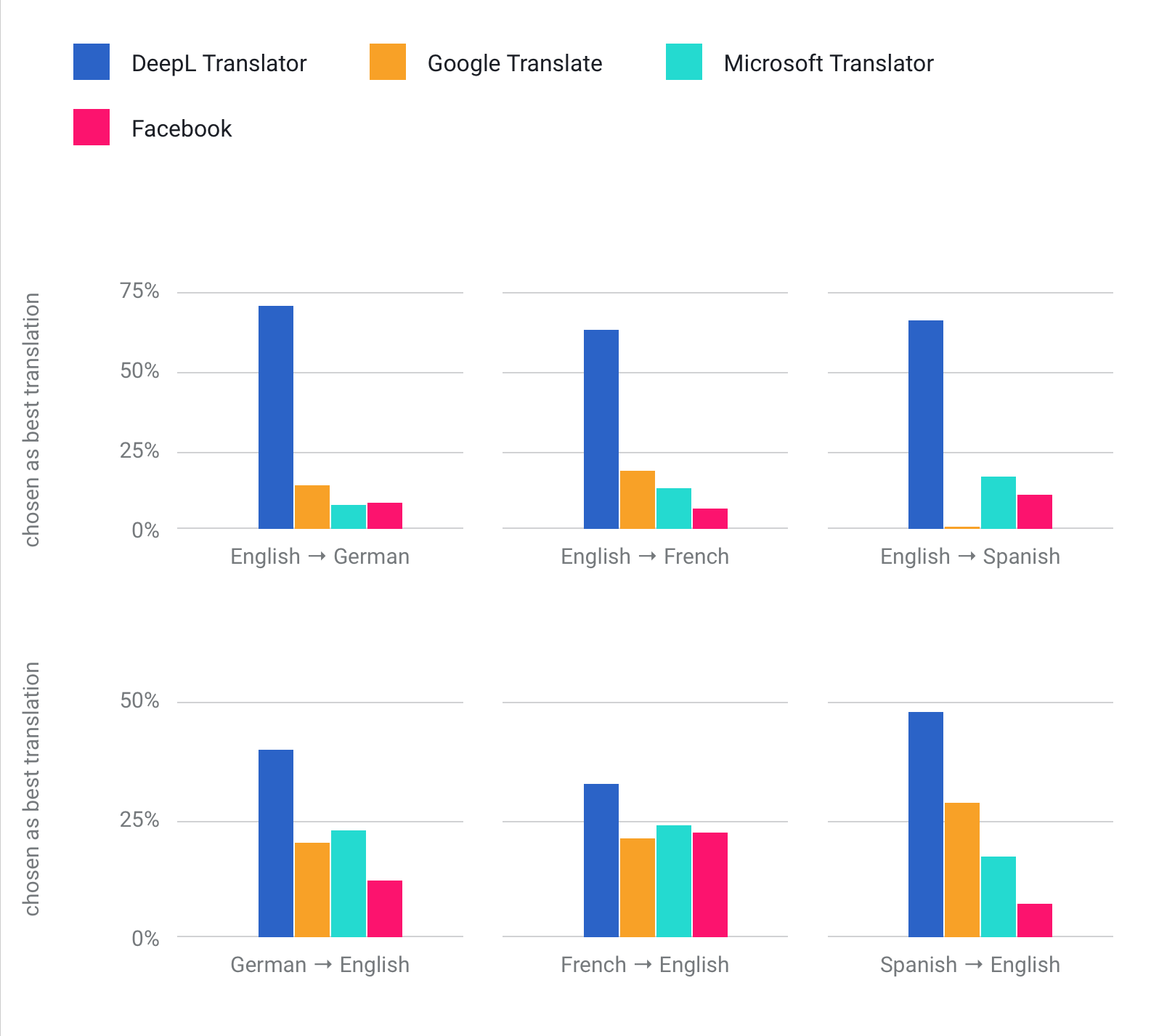 GitHub Vsetka deepl translator This Module Provides Promised Methods 