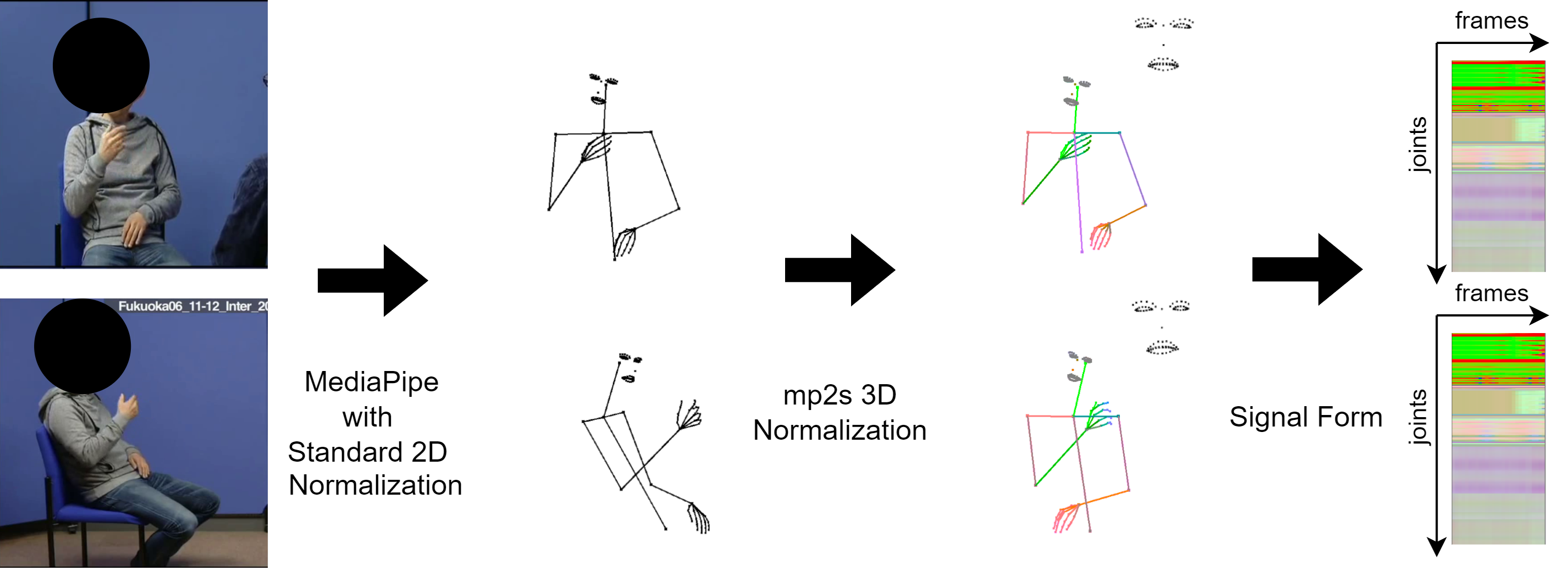 3D holistic normalization