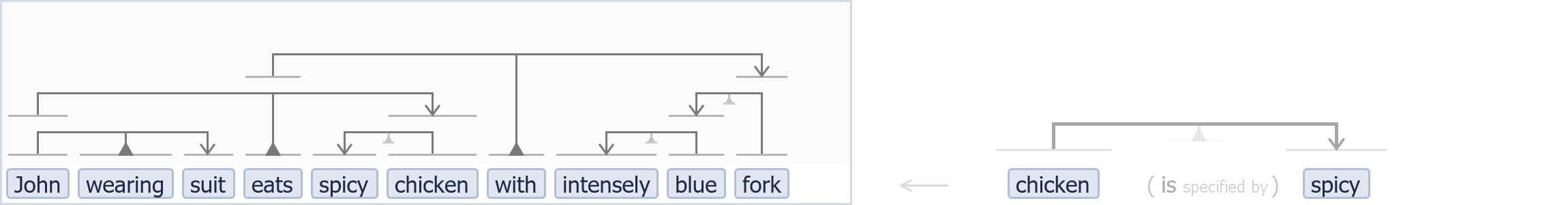 vsm-box examples part 2