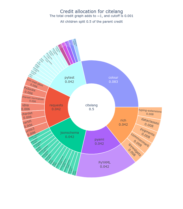 https://raw.githubusercontent.com/vsoch/citelang/main/docs/assets/img/pypi-citelang.png