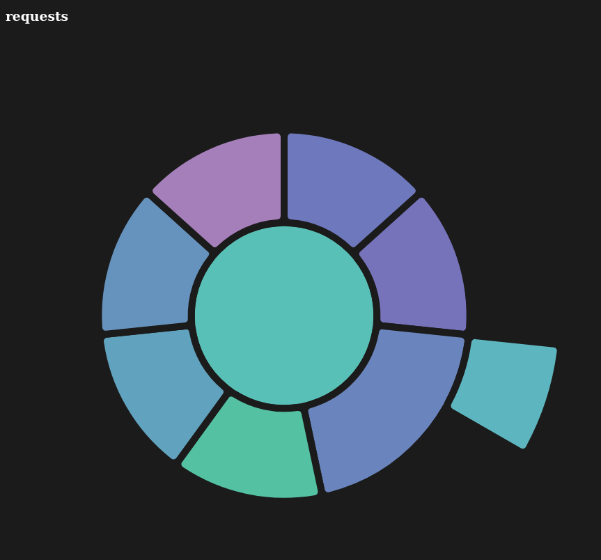 https://raw.githubusercontent.com/vsoch/citelang/main/docs/getting_started/img/badge-sunburst.png