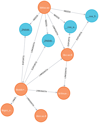 Cypher Graph