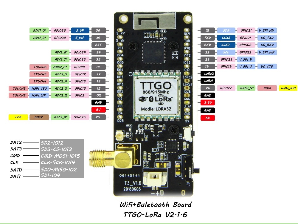 board pinout