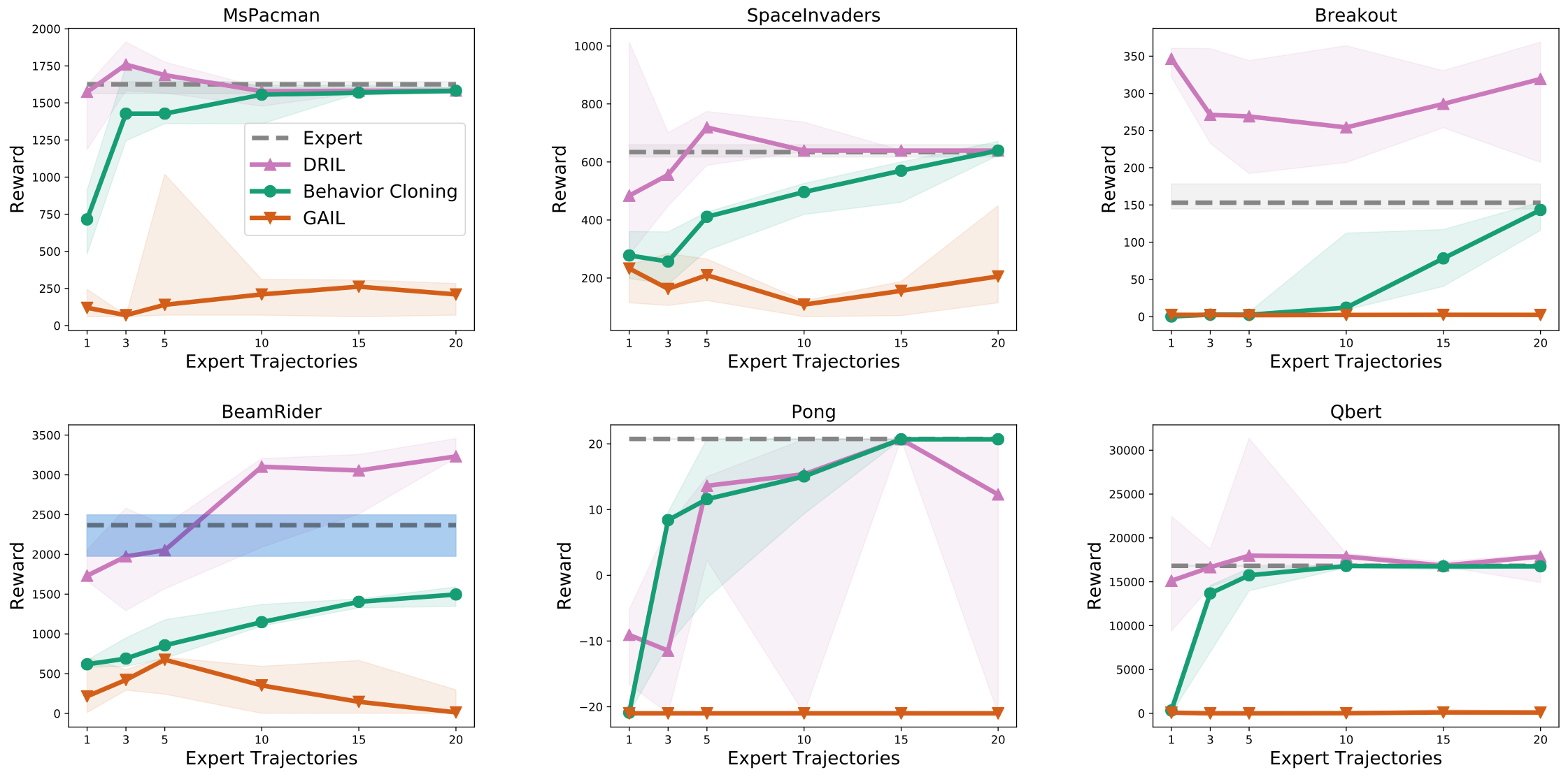 Empirical evaluation