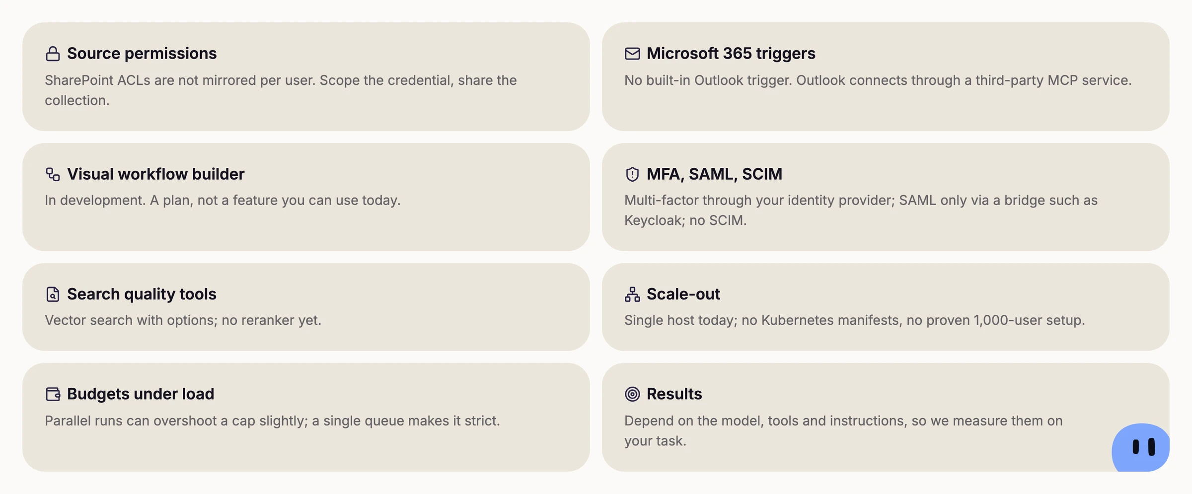 Eight limits with alternatives: source permissions, Microsoft 365 triggers, visual workflow builder, MFA/SAML/SCIM, search quality tools, scale-out, budgets under load, results.