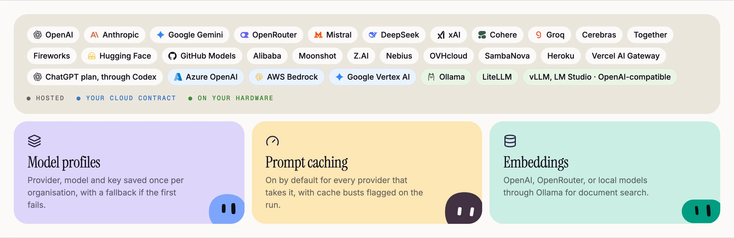 28 model providers: hosted, your subscription, your cloud contract, or on your hardware.