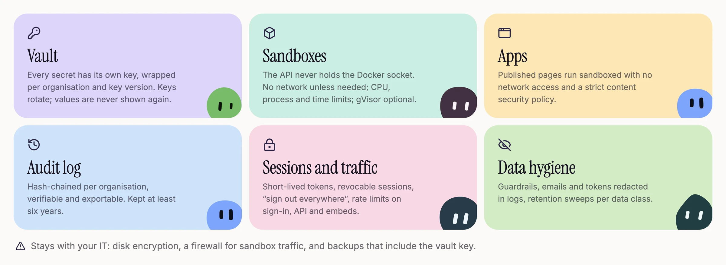 Six security layers: vault, sandboxes, apps, audit log, sessions and traffic, data hygiene.