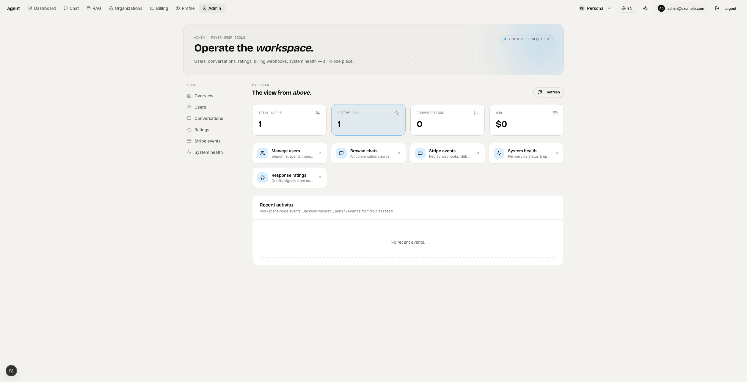 Admin Overview