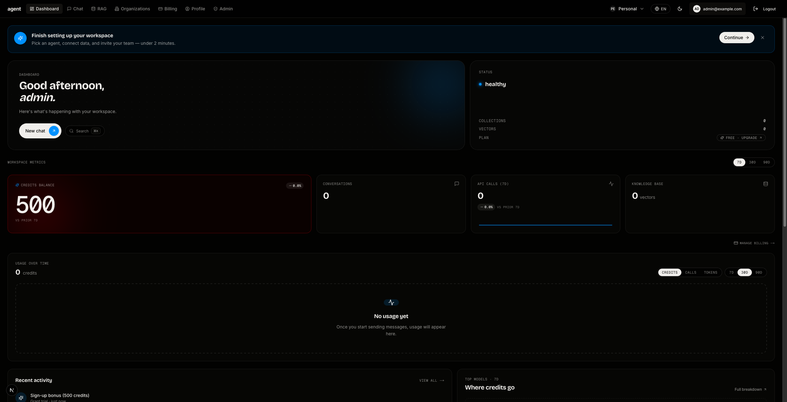 Dashboard Dark