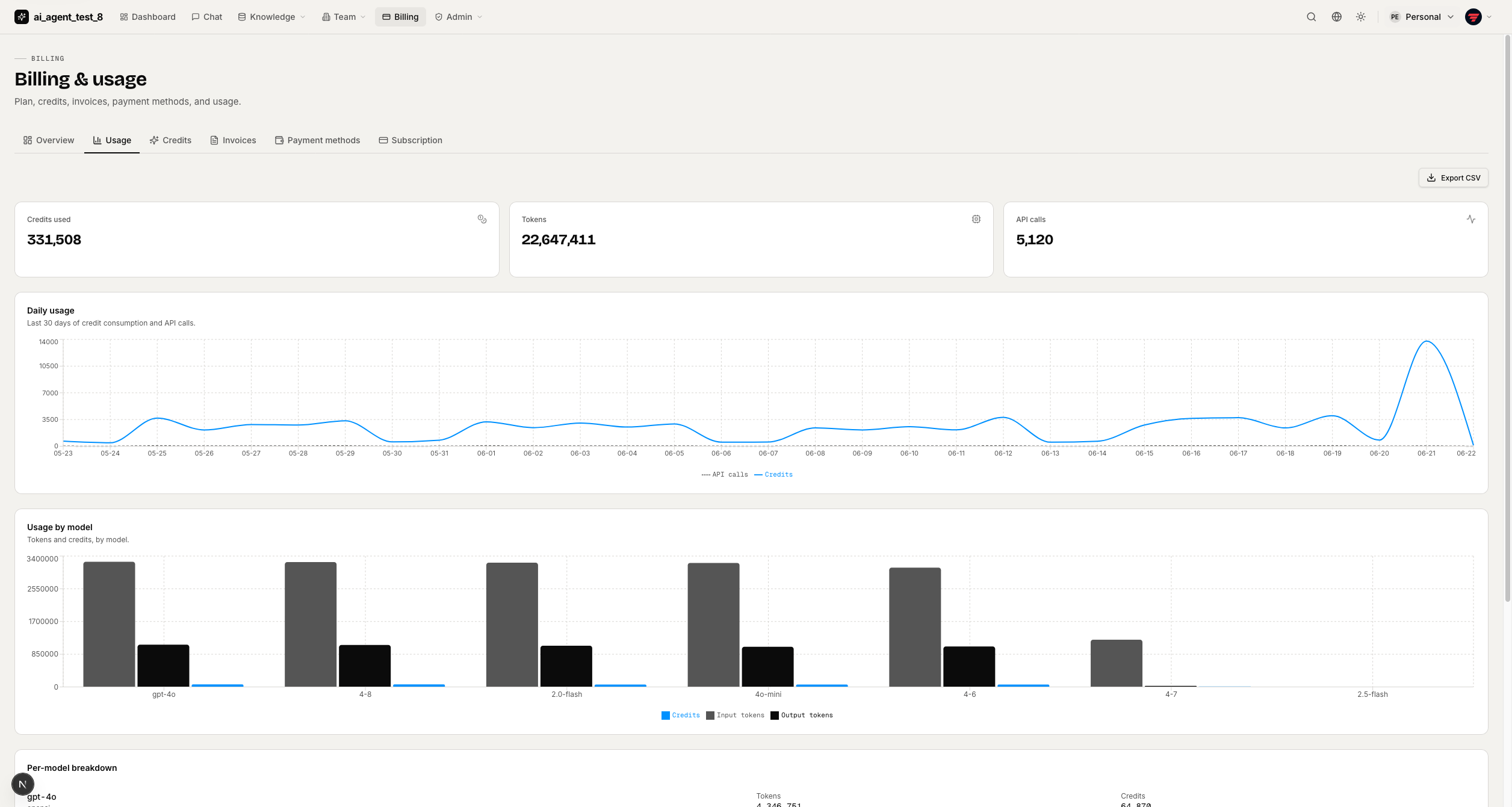 Billing usage charts