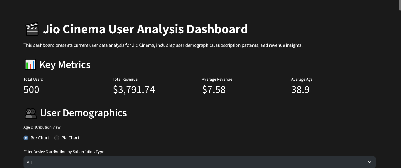 Dashboard Screenshot