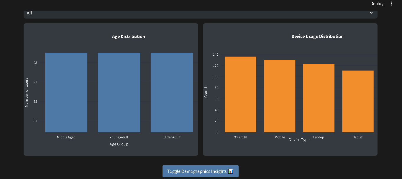 Dashboard Screenshot