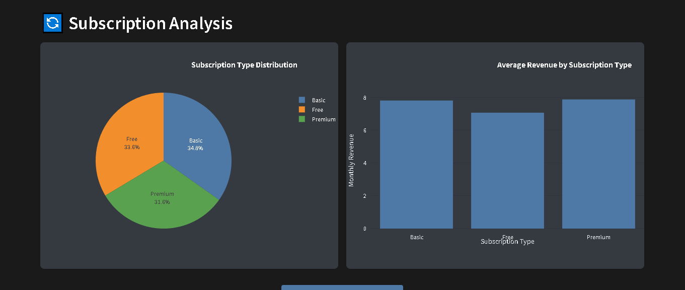 Dashboard Screenshot