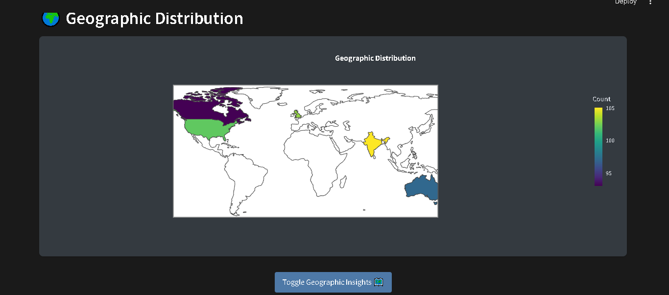 Dashboard Screenshot