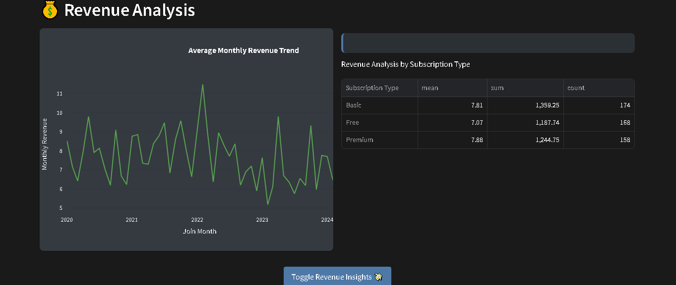 Dashboard Screenshot