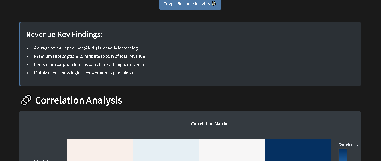 Dashboard Screenshot
