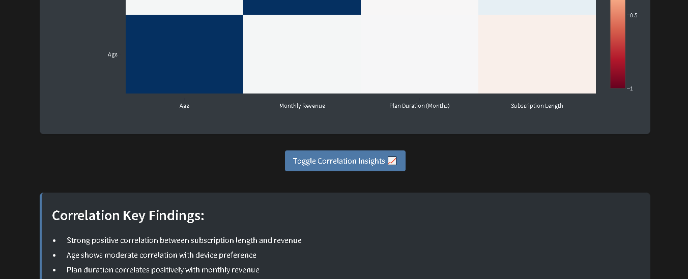 Dashboard Screenshot
