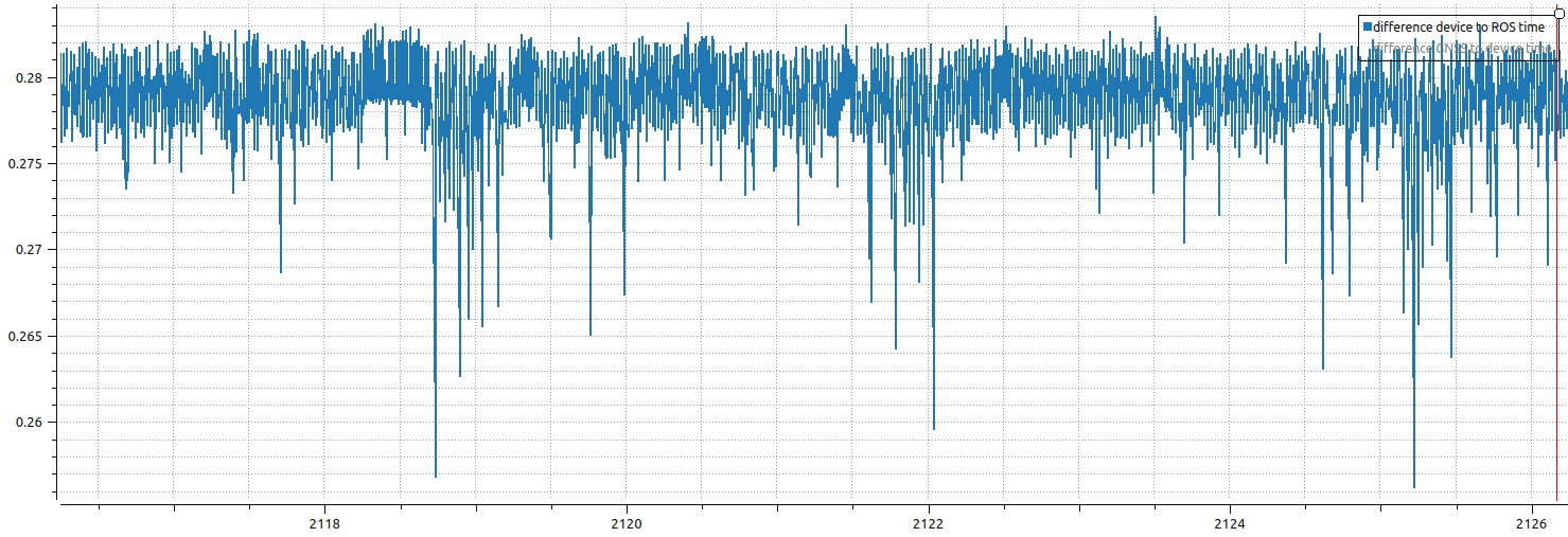Time differences (plotjuggler)