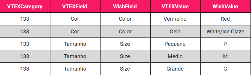 {"base64":"  ","img":{"width":850,"height":254,"type":"png","mime":"image/png","wUnits":"px","hUnits":"px","length":23104,"url":"https://raw.githubusercontent.com/vtexdocs/help-center-content/refs/heads/main/docs/en/tracks/marketplace/wish-integration/mapping-colors-and-sizes_1.png"}}