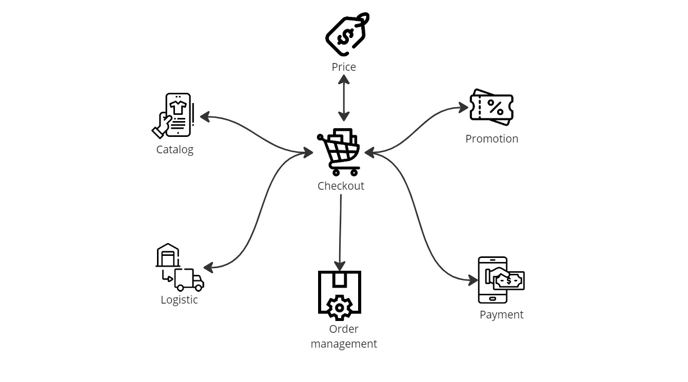 {"base64":"  ","img":{"width":1341,"height":745,"type":"jpg","mime":"image/jpeg","wUnits":"px","hUnits":"px","length":54270,"url":"https://raw.githubusercontent.com/vtexdocs/help-center-content/refs/heads/main/docs/en/tracks/onboarding-guide/vtex-store-overview/vtex-modules-ii_4.jpg"}}