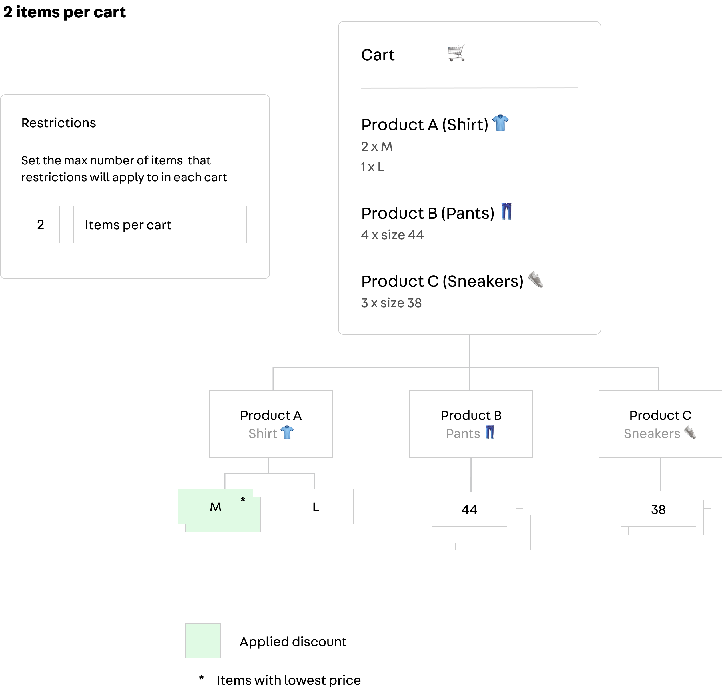 {"base64":" ","img":{"width":2526,"height":2410,"type":"png","mime":"image/png","wUnits":"px","hUnits":"px","length":146752,"url":"https://raw.githubusercontent.com/vtexdocs/help-center-content/refs/heads/main/docs/en/tracks/vtex-modules-getting-started/promotions/promotions-for-specific-scenarios_7.png"}}