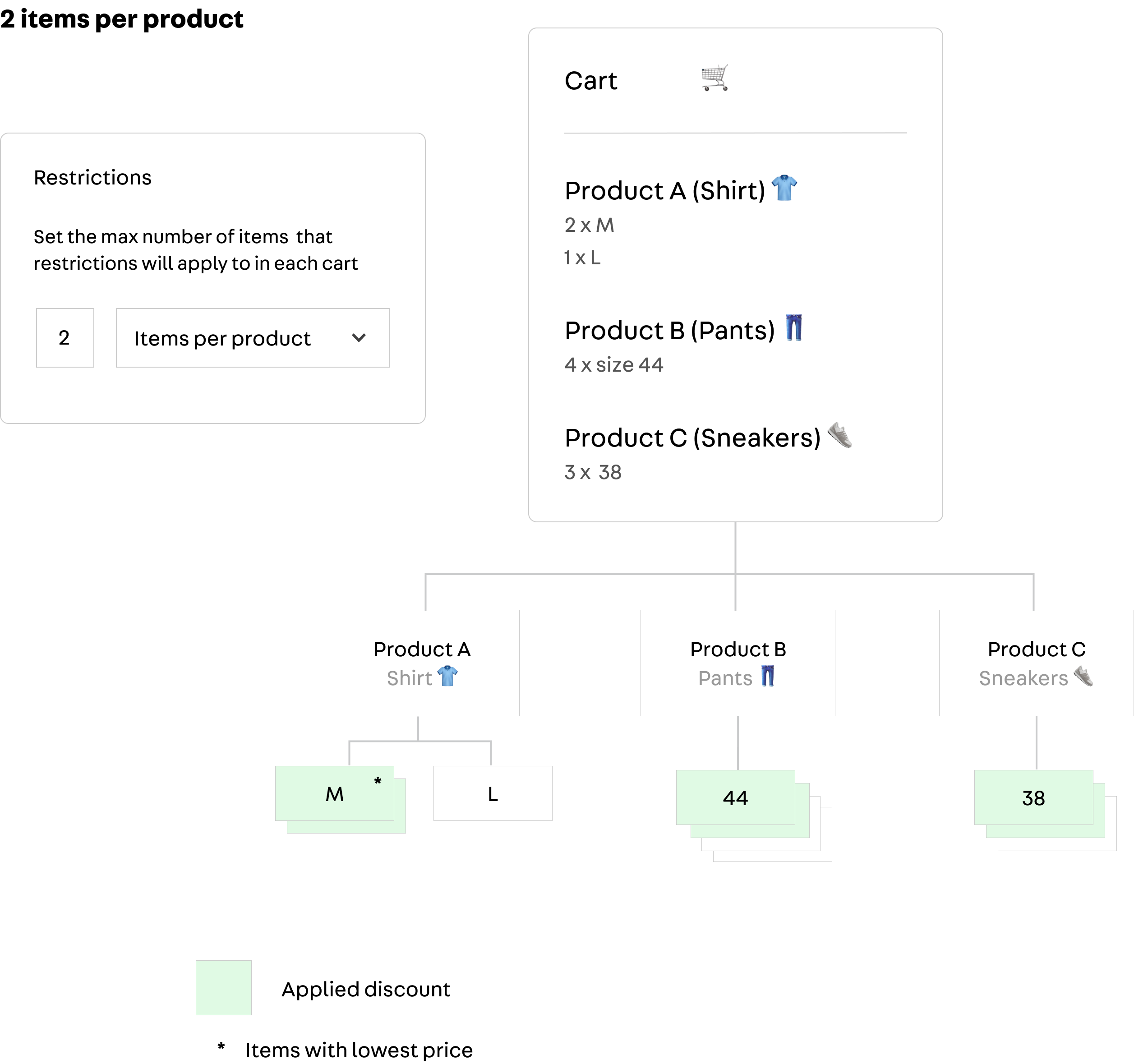 {"base64":" ","img":{"width":2514,"height":2359,"type":"png","mime":"image/png","wUnits":"px","hUnits":"px","length":147785,"url":"https://raw.githubusercontent.com/vtexdocs/help-center-content/refs/heads/main/docs/en/tracks/vtex-modules-getting-started/promotions/promotions-for-specific-scenarios_8.png"}}