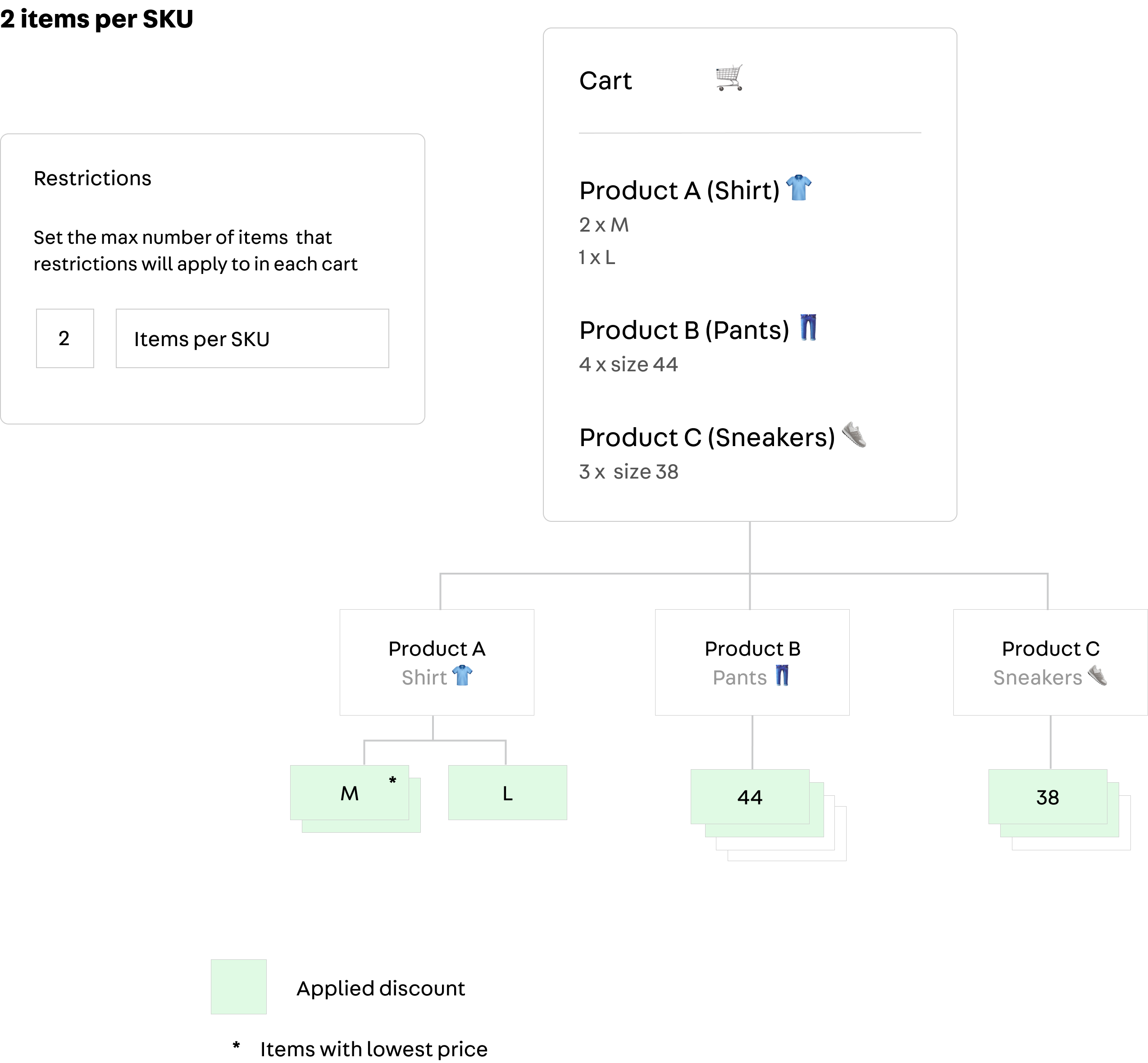 {"base64":" ","img":{"width":2548,"height":2359,"type":"png","mime":"image/png","wUnits":"px","hUnits":"px","length":147138,"url":"https://raw.githubusercontent.com/vtexdocs/help-center-content/refs/heads/main/docs/en/tracks/vtex-modules-getting-started/promotions/promotions-for-specific-scenarios_9.png"}}