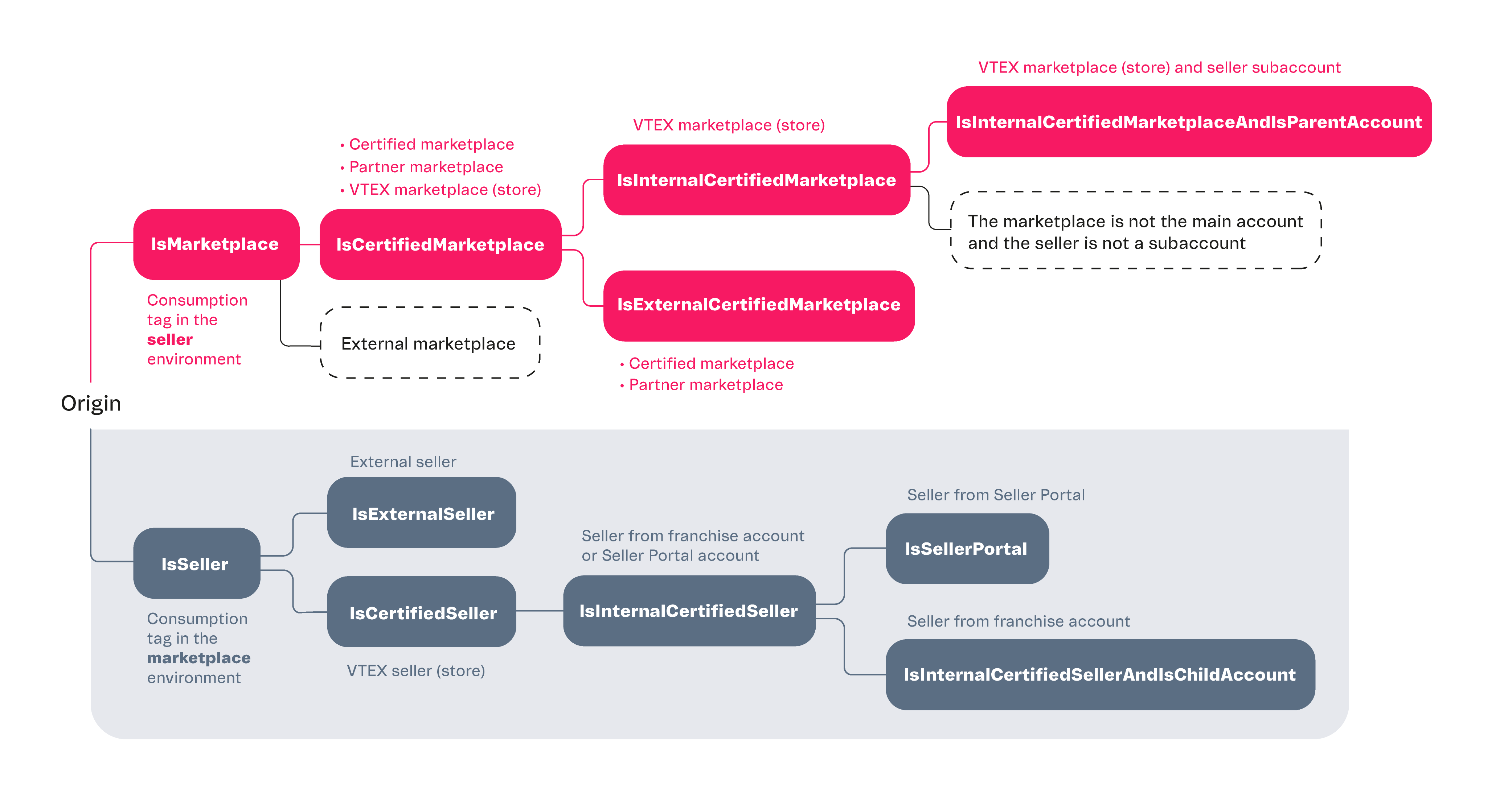 {"base64":"  ","img":{"width":4167,"height":2209,"type":"png","mime":"image/png","wUnits":"px","hUnits":"px","length":159769,"url":"https://raw.githubusercontent.com/vtexdocs/help-center-content/refs/heads/main/docs/en/tutorials/billing/contracts/consumption-tags-used-in-the-billing-module_1.png"}}