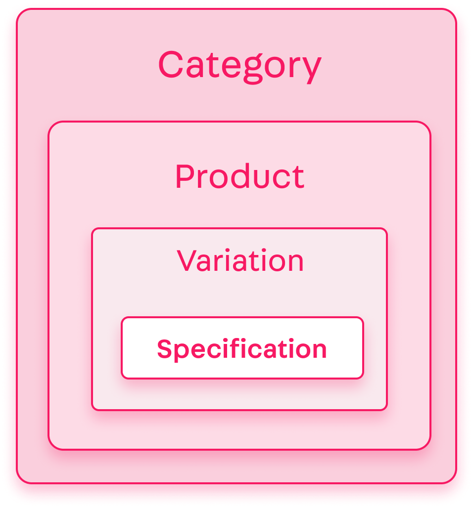 {"base64":" ","img":{"width":956,"height":1028,"type":"png","mime":"image/png","wUnits":"px","hUnits":"px","length":209731,"url":"https://raw.githubusercontent.com/vtexdocs/help-center-content/refs/heads/main/docs/en/tutorials/sellers/seller-portal/how-the-seller-portal-catalog-works_1.png"}}