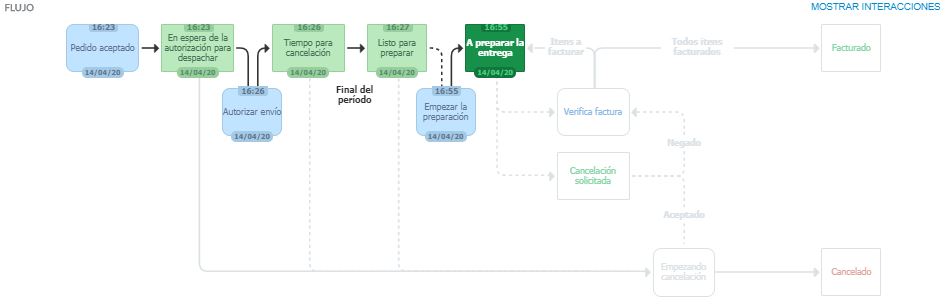 {"base64":"  ","img":{"width":946,"height":307,"type":"jpg","mime":"image/jpeg","wUnits":"px","hUnits":"px","length":28797,"url":"https://raw.githubusercontent.com/vtexdocs/help-center-content/refs/heads/main/docs/es/tracks/m%C3%B3dulos-vtex-primeros-pasos/pedidos/flujo-del-pedido_2.JPG"}}