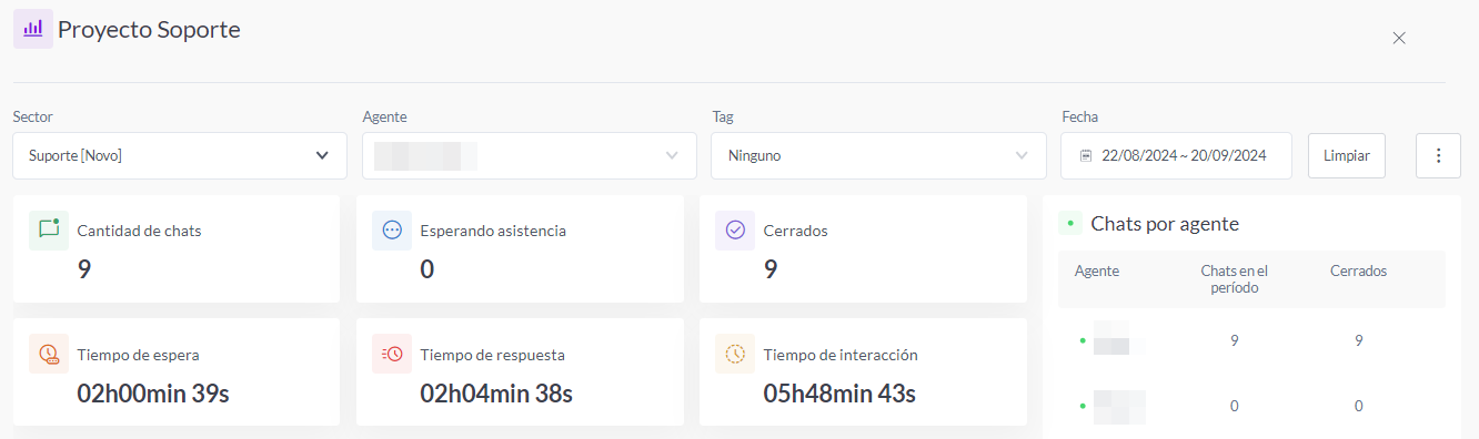 {"base64":"  ","img":{"width":1332,"height":396,"type":"png","mime":"image/png","wUnits":"px","hUnits":"px","length":43299,"url":"https://raw.githubusercontent.com/vtexdocs/help-center-content/refs/heads/main/docs/es/tutorials/weni-by-vtex/chats/weni-chats-dashboard-de-atencion-humana_5.png"}}