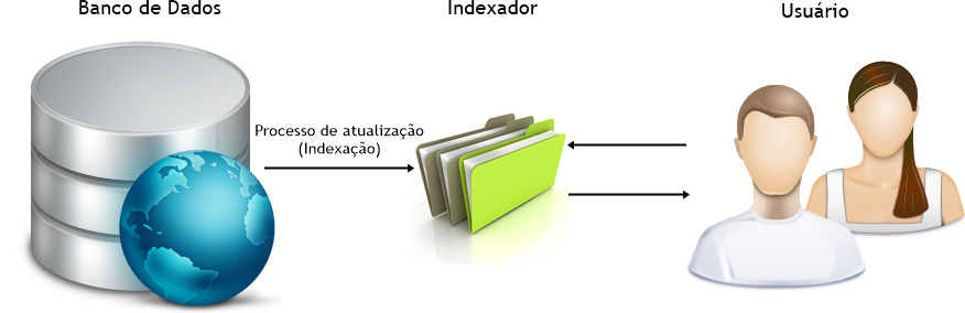 {"base64":" ","img":{"width":876,"height":284,"type":"png","mime":"image/png","wUnits":"px","hUnits":"px","length":188341,"url":"https://raw.githubusercontent.com/vtexdocs/help-center-content/refs/heads/main/docs/pt/tutorials/cat%C3%A1logo/busca/como-funciona-a-busca-da-vtex_1.png"}}